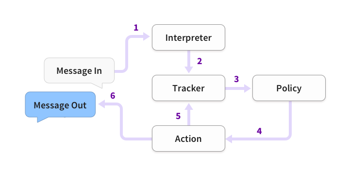 A visual representation of the steps that follow.